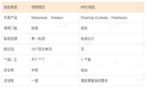 TP钱包交易密码如何重置?完整指南及常见问题解答