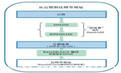0kpay钱包：破解数字货币支付的未来之