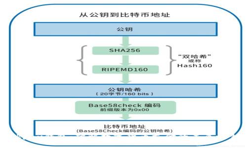 0kpay钱包:破解数字货币支付的未来之钥