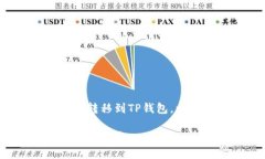 为了帮助用户了解如何将BNB转移到TP钱