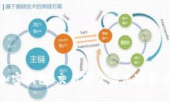 加密钱包：交易安全与风险解读
