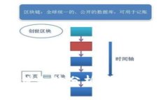 区块链钱包股价走势分析：未来趋势与