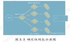 欧易转TP钱包的安全性分析与指南