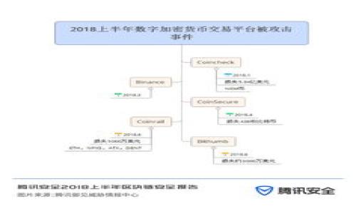 

加密轻钱包：安全、高效与便捷的数字资产管理解决方案
