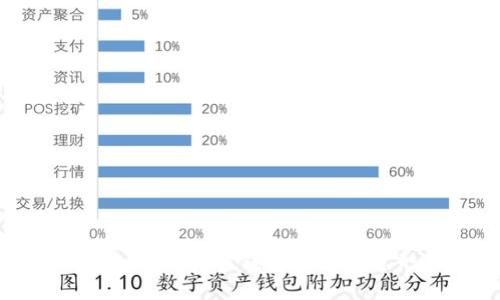 iOS系统漏洞:加密钱包安全的隐形杀手