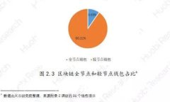如何将欧易账户资金转入TP钱包：一步