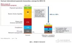 轻松拥有TP钱包账户：一步步指南