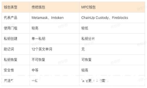 TP钱包不会到账?深度解析与解决方案