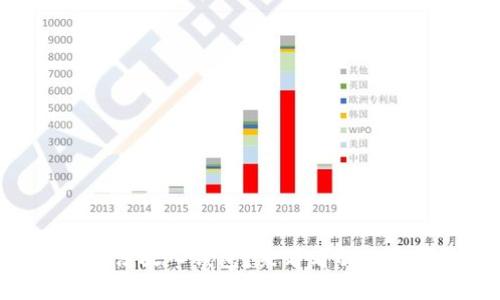 BMW数字钥匙无法放入钱包？来看看解决方案和使用方法！