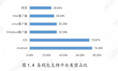 如何处理TP钱包过期问题：全面指导与解决方案