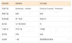 TP钱包找回功能安全性分析：如何保护