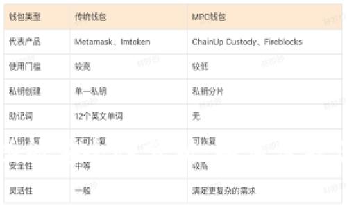 TP钱包找回功能安全性分析:如何保护您的数字资产