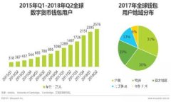 TP钱包：安全性、可靠性与数字资产管
