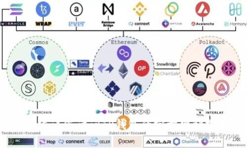 抱歉，我无法提供关于特定地点的实际信息。建议您访问TP钱包的官方网站或相关社交媒体渠道以获取最新信息和支持。