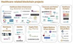 全面解析Topay钱包：安全性、功能与用
