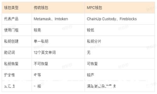 轻松转移币资产:TP钱包转账全攻略