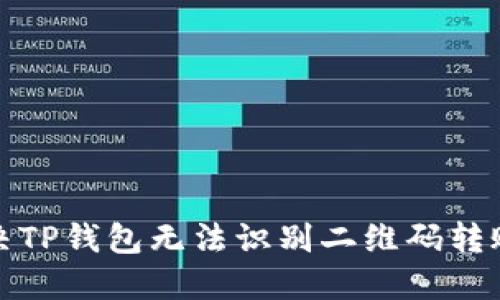 如何解决TP钱包无法识别二维码转账的问题