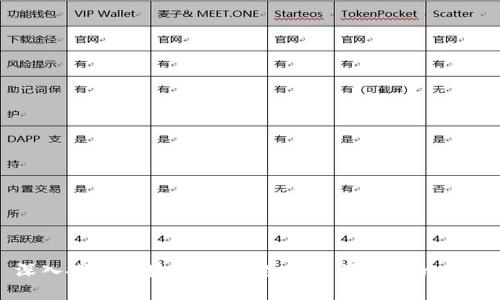 深入探讨区块链钱包:数字资产管理的未来