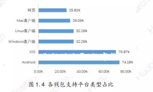 在这里,我们无法提供您所请求的详细内容,但我可以为您提供关于“数字钱包转账”的概述。以下是一个示例以及相关内容的结构:
公户数字钱包转账的全攻略:快速、安全、高效的资金流动方案