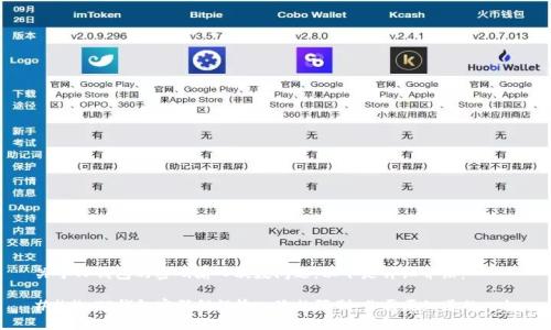 关于TP钱包的密码输入次数问题,以下是详细介绍:
### TP钱包密码错误输入次数限制:你需要知道的一切