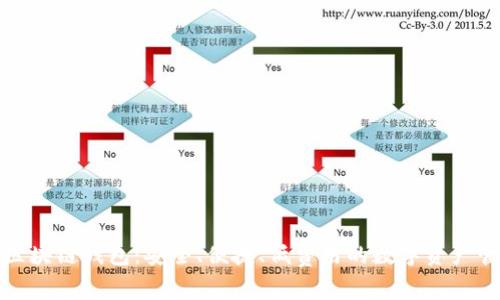 探索外国区块链钱包：安全、便捷、低费用的数字资产管理新方式