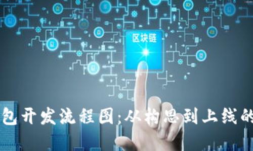 区块链钱包开发流程图:从构思到上线的完整指南