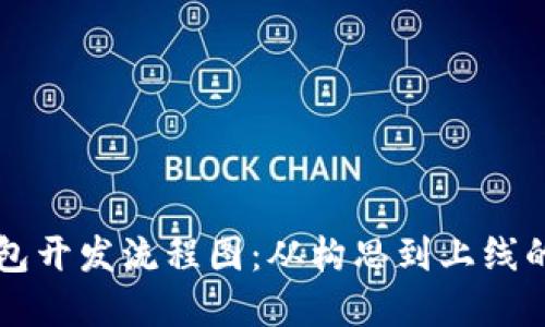 区块链钱包开发流程图:从构思到上线的完整指南