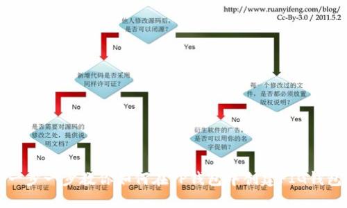 一步一步教你如何在TP钱包中创建PIG钱包