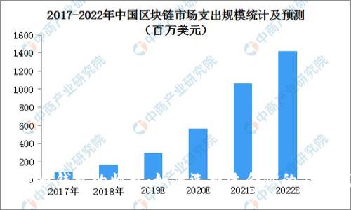 数字货币钱包的崛起:如何选择适合你的上市钱包