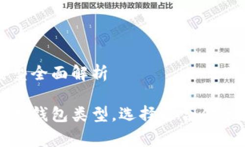 区块链常见钱包类型全面解析
全面解析区块链常见钱包类型,选择适合你的数字资产管理方式