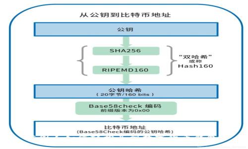 英国人如何轻松买到数字货币钱包?
