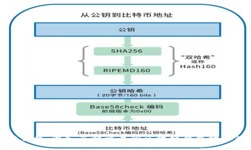 安全与便捷:深入了解交易所区块链钱包地址的本质