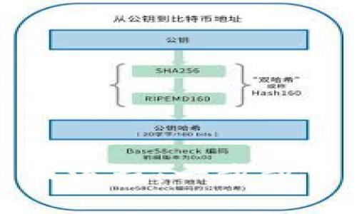 掌握区块链钱包与发币流程:一步步带你走进加密货币世界