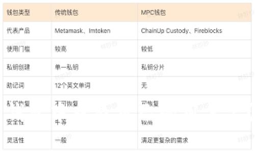 如何在TP钱包中查看自己的用户名?完整指南