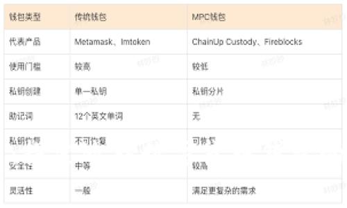 未来已来:探索迪拜数字货币钱包的无限可能