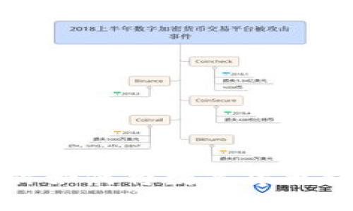 一步一步教你如何将数字货币提币到TP钱包