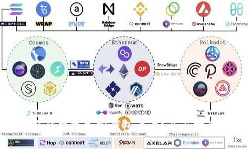 如何选择适合的数字加密钱包卡片?全面指南与实用技巧
