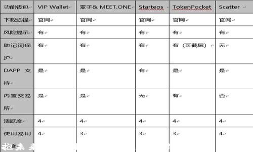 拥抱未来:如何利用区块链数字钱包进行糖果交易
