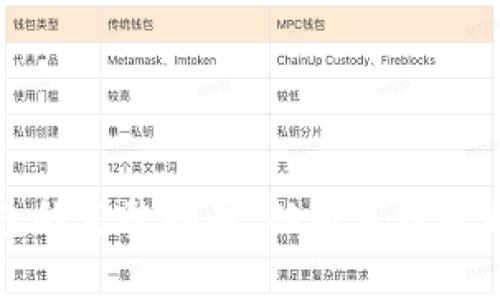 创建TP钱包的完整指南:从新手到专家一步到位