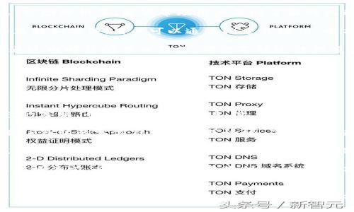 如何在TP钱包中绑定中本聪？详尽指南与常见问题解析
keywordsTP钱包, 中本聪, 数字货币/keywords

引言
随着区块链技术的迅猛发展，加密货币的应用场景越来越多样化。TP钱包作为一款流行的数字货币钱包，为用户提供了安全便捷的数字资产存储和管理解决方案。而中本聪作为比特币的创造者，其重要性不言而喻。今天，我们将详细探讨如何在TP钱包中绑定中本聪，同时回答一些相关的问题，以帮助大家更好地使用这款数字货币钱包。

TP钱包简介
TP钱包是一款支持多种加密货币的数字钱包，提供了安全、高效的数字资产管理功能。用户可以在TP钱包中安全地存储、发送和接收多种加密货币，包括比特币、以太坊等主流币种。TP钱包的界面友好，操作简单，非常适合新手用户使用。通过绑定中本聪，用户可以更方便地获取有关比特币的信息，了解比特币市场动态。

如何在TP钱包中绑定中本聪？
在TP钱包中绑定中本聪并不复杂，用户只需按照以下步骤进行操作：
ol
    listrong下载并安装TP钱包/strong/li
    首先，用户需要从TP钱包的官方网站或应用商店下载并安装TP钱包的应用程序。安装完成后，打开应用程序并进行注册。
    
    listrong创建或导入钱包/strong/li
    用户可以选择创建新钱包或导入已有钱包。如果是新用户，可以选择创建钱包，系统会引导用户设置密码并生成助记词，务必将助记词妥善保管，以防丢失。若是已有钱包用户，则直接导入助记词即可。
    
    listrong绑定中本聪账户/strong/li
    进入钱包后，找到“绑定账户”或“添加账户”选项。根据提示输入中本聪的相关信息，包括用户名、地址等。完成绑定后，用户即可在TP钱包中查看关于中本聪的相关信息。
    
    listrong确认绑定/strong/li
    在完成所有步骤后，系统会要求用户确认绑定信息。确认无误后，用户点击“确认”按钮，系统会处理绑定请求，绑定成功后即可开始使用。
/ol

常见问题解答

问题一：TP钱包中绑定中本聪有什么好处？
绑定中本聪在TP钱包中提供了一系列好处，首先就是信息获取的便捷性。用户可以实时获取关于比特币的市场动态、价格波动等重要信息，这为用户的交易决策提供了重要依据。此外，绑定中本聪后，用户可以更方便地参与各类与比特币相关的活动，比如交易、投资和社区讨论等。

其次，绑定中本聪可以让用户更深入地了解比特币背后的技术和理念。中本聪作为比特币的创造者，其思想和理念对整个区块链社区有着深远的影响。通过TP钱包，用户可以获取与中本聪相关的信息，了解比特币的设计原则、经济模型等，更全面地掌握加密货币的基本知识。

最后，绑定中本聪还可以帮助用户建立更强的人际网络。许多对比特币感兴趣的用户都会选择一起参与讨论与交流，通过TP钱包绑定中本聪后，用户可以方便地找到志同道合的人，分享彼此的经验与见解，从而拓宽自己的视野。

问题二：如何确保绑定中本聪的安全性？
安全性是使用任何数字货币钱包时最需要关注的问题。为了确保在TP钱包中绑定中本聪的安全性，用户应遵循以下几点建议：

首先，确保使用最新版本的TP钱包应用。软件更新通常包含了安全补丁和新功能，因此保持应用的更新可以有效减少遭遇网络攻击的风险。

其次，用户应该启用双重认证功能。许多数字钱包都提供双重认证选项，借助此功能，每次登录或进行重要操作时，系统都会发送验证码到用户指定的邮箱或手机号码，确保只有用户本人能够完成操作。

第三，妥善保存助记词和密码。助记词和登录密码是用户访问钱包的唯一凭证，任何泄露都会导致资产的损失。用户应避免将其存储在电子设备上，最好记录在纸上并存放在安全的地方。

最后，用户应定期检查账户活动，并关注任何异常交易。如果发现可疑活动，要立即采取措施如更改密码，联系钱包客服等，以确保账户的安全。

问题三：绑定中本聪后如何获取最新资讯？
想要在TP钱包中绑定中本聪后获取最新资讯，用户可以采取以下几种方式：

首先，TP钱包自身可能会提供相关的资讯更新，用户可以在应用内查看“新闻”或“动态”板块，这里通常会展示与比特币以及中本聪相关的最新消息、市场分析等，能够帮助用户及时了解行业动态。

其次，用户可以关注各种加密货币的社区论坛或社交媒体平台，比如Reddit、Telegram、Twitter等。许多专业的分析师会在这些平台上分享自己的见解和看法，用户可以通过搜索关键词“中本聪”或“比特币”找到相关的信息。此外，加入一些比特币的投资或讨论群组也是一个不错的选择，这里可是获取第一手信息的好地方。

第三，订阅一些与加密货币相关的新闻网站或博客，例如CoinDesk、CoinTelegraph等，这些网站上每天都会发布最新的市场动态和新闻，用户可以通过电邮订阅每日简报，确保不错过任何重要信息。

最后，用户还可以利用RSS订阅功能，跟踪比特币相关的消息源，将最新内容推送至个人设备，以获取实时更新。

问题四：绑定中本聪后的常见问题处理方法
在绑定中本聪后，用户可能会遇到一些常见的问题，以下是一些处理方法：

首先，如果用户在绑定过程中遇到错误，建议检查输入的信息是否正确，尤其是账号、地址等信息是否填写完整。如果依然无法解决，可以联系TP钱包的客服，寻求专业的技术支持。

其次，用户可能会在使用过程中遇到登录不上或交易失败的情况，这时可以尝试清除应用的缓存，重启应用，甚至重新安装。如果问题依旧，建议查看TP钱包的官方社交媒体或论坛，了解是否为系统性的故障，若是，则需耐心等待修复。

第三，用户可能会对如何使用TP钱包的功能感到困惑，比如如何查找交易记录、如何发送和接收币种等。此时，可以在TP钱包应用内查找帮助中心或用户指南，通常会有详细的操作教材和视频教程供用户参考。同时，也可以在网络上搜索相关教程，获取更多使用技巧。

最后，如果用户在绑定中本聪后，想要解绑或更改绑定信息，可以在钱包设置中找到相关的选项，根据提示完成操作。用户在进行任何涉及绑定信息的操作前，务必先备份重要资料，以免造成不必要的损失。

总结
在TP钱包中绑定中本聪，不仅可以更好地管理和了解与比特币相关的信息，还能为用户带来诸多便利。在使用过程中，确保安全性、持续获取资讯以及妥善处理问题是十分重要的。希望通过本指南，能帮助大家顺利完成绑定中本聪，并在数字货币的世界中找到更多的乐趣与机会。