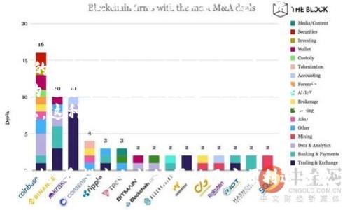 转币到TP钱包备注怎么填
在现代数字货币交易中，钱包的管理和转账的准确性变得尤为重要。许多用户在将数字货币转到TP钱包时，常常会询问转账备注的填写方式。转账备注是一个重要的环节，它不仅能帮助个人识别交易，还能在涉及到多个项目或用户时提升转账的清晰度。

什么是TP钱包？
TP钱包是一款流行的数字货币钱包，为用户提供便捷的加密货币存储和管理服务。它支持多种代币，界面友好，易于使用。作为一款非托管钱包，TP钱包确保用户的私钥由用户自己掌握，从而增加资产的安全性。此外，TP钱包还提供交易历史记录查询功能，使用户能够轻松跟踪自己的资金流动。

转帐备注的重要性
在进行数字货币转帐时，备注的作用不可小觑。虽然某些情况下备注字段可以留空，但一个清晰的备注能够帮助用户更好地管理其财务记录。转账备注有以下几点重要性：
ul
    listrong识别目的：/strong备注可以帮助用户标明这笔交易的用途，比如是投资、充值还是转账给朋友。这在后续查询交易记录时尤为有用。/li
    listrong防止混淆：/strong如果用户频繁处理多笔交易，通过备注区分不同交易的目的，可以有效避免混淆。/li
    listrong提升透明度：/strong对于需要进行审计或税务申报的用户，详细的交易备注能提供清晰的资金流向。/li
/ul

如何正确填写备注？
填写TP钱包转账备注时，用户需确保以下几点：
ol
    listrong简单明了：/strong备注应简短易懂，可以使用“充值”、“投资X项目”、“分账给Y”等方式明确其含义。/li
    listrong避免私人信息：/strong用户要注意，不要在备注中包含敏感信息，如身份证号或密码等。/li
    listrong遵循平台规定：/strong不同交易平台可能对备注的字符数和格式有不同要求，用户应提前查阅相关规则。/li
/ol

可能的问题

h41. 转账备注可以留空吗？/h4
在多数情况下，用户在转账时可以选择不填写备注。这是因为有些数字货币不要求备注字段，或者用户认为备注不是必要的。然而，建议用户最好填写备注，因为其能在日后查询时提供帮助。
相对而言，转账时留空备注可能会导致在资金流动记录中留下疑问。如果你是一个频繁交易的人，留空的备注将使你在维护财务清晰度时面临困难。
一些交易所对此有明确的规定，用户需要遵循，比如在指定的商品或服务交易中，备注需要是官网要求的内容。如果不要备注，可能会导致交易延误或者警报的生成。因此，综合来看，最好填写一个相关的备注信息来确保交易的顺利进行。

h42. 我该如何选择适合的备注内容？/h4
选择备用的备注内容时，用户需要结合交易的实际情况。一般来说，注释内容应直接关系到这笔交易的动机和目的。比如，如果是给朋友转账，你可以写上对方的名字，便于你日后查询。
对于投资项目，用户可以写明项目名称或代号，方便后期的记录。如果是充值或者购买商品，备注中可以标注产品名称。总体来说，备注内容越详细，越容易在未来的时候进行回顾和核对。
选择适合的备注内容时，用户还应关注平台规则，确保备注字符数量符合要求，尽量避免使用符号或表情符号等。有时候，某些平台可能限制了备注的字符长度，过长的备注将无法通过。因此，用户应提前了解并遵守相关规定。

h43. 如果备注错误，会不会影响转账？/h4
一般情况下，转账备注的填写不会直接影响交易的完成。大多数情况下，区块链上的交易是基于地址的，因此只要地址正确，资金就会顺利进入目标钱包。然而，错误的备注可能会导致一些问题，尤其是在多笔交易的管理上。
比如，若用户在多次给予朋友转账时备注混乱，可能会导致对账时的困惑，甚至可能会导致双方对交易的了解产生分歧。在某些情况下，交易所或平台可能会因为备注不当，要求用户进行进一步的验证或提供额外的信息来解决分歧。
为了防止这种情况的发生，建议用户在转账前认真审核备注内容，必要时可以多次确认，确保备注信息的准确。在记录多笔交易时，可以使用分类管理和日志记录工具，帮助进行更清晰的资金记录。

h44. 如何查询我的交易备注？/h4
查询交易备注通常是在用户的数字货币钱包或交易所的交易历史中进行。大多数数字钱包都会储存用户的交易记录，包括转账的时间、金额、地址和备注内容。
首先，用户需要登录TP钱包并前往“交易历史”或“转账记录”的选项。在该页面中，用户可以找到过去的所有交易记录，点击具体的交易即可查看到更多的详细信息，其中包含备注内容。
在某些情况下，用户也可以通过区块链浏览器来查询交易的详细记录，只需输入交易哈希（TxID），便可查看该笔交易的全部信息。这种查询方式与钱包无关，但能提供区块链上显而易见的交易透明性。
如果用户发现备注信息不准确，可能需要与对方进行沟通，明确交易的具体内容。在此过程中，保持善意和耐心都是非常重要的。

总结来说，转币到TP钱包时，备注的填写至关重要。了解如何填写有效且恰当的备注，有助于用户更好地管理财务，避免未来的困扰。希望本文能够帮助用户顺利进行数字货币的转账。