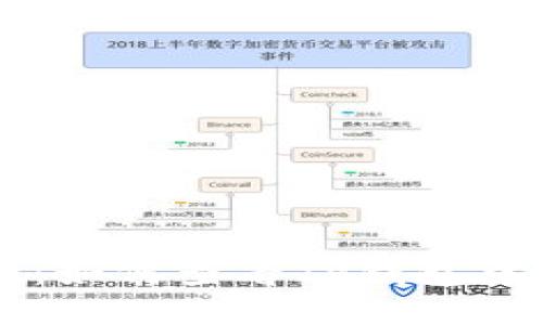 掌握市场动态:如何查看TP钱包中的币种走势图