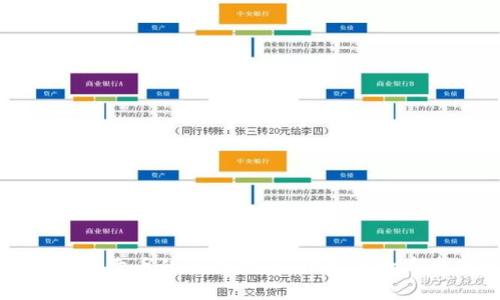 TP钱包提币与卖币的全面指南:让你的数字资产更灵活