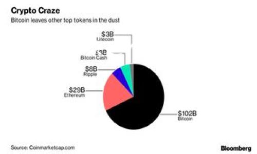 似乎您正在询问有关TP钱包的以太坊(Ethereum)链转账到币安链(Binance Chain)方面的问题。为了解决这个问题,我们会探讨TP钱包的功能、以太坊和币安链的关系、转账的过程以及可能导致转账不成功的原因等方面。
TP钱包:以太链转币安链的全面指南