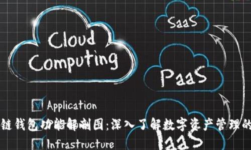 区块链钱包功能解剖图:深入了解数字资产管理的核心