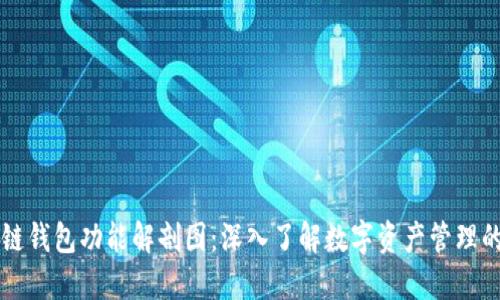 区块链钱包功能解剖图:深入了解数字资产管理的核心
