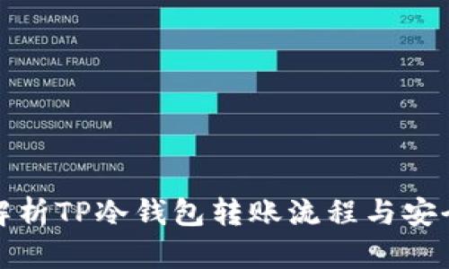 全面解析TP冷钱包转账流程与安全保障
