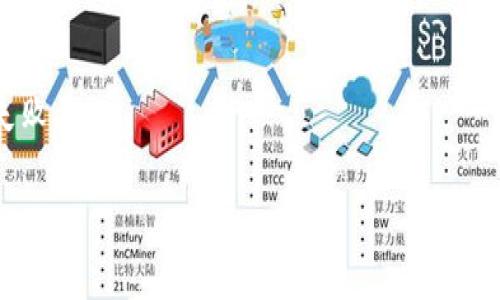 截至我最后的知识更新（2023年10月），TP钱包（Token Pocket）是一款广受欢迎的数字资产钱包支持多种区块链，如以太坊、BSC、波场等。TP钱包是一个去中心化的数字货币钱包，允许用户存储、管理和交易各种加密货币和代币。同时，它还提供DApp浏览器和一些其他功能，便于用户访问区块链应用。

如果你对TP钱包有兴趣或者正在寻找与其相关的信息，以下是一些常见的问题及详细解答，希望能对你有所帮助。

### 问题1：TP钱包的功能有哪些？

TP钱包的基本功能
TP钱包作为一款多功能的数字资产钱包，提供了一系列丰富的功能，确保用户可以方便、安全地管理他们的加密货币。首先，TP钱包支持多种主流数字货币，包括但不限于比特币、以太坊、波场等多个区块链网络的代币。用户可以通过简单的操作来接收和发送各种加密资产。

安全性
安全性是TP钱包的一大亮点。它采用了多重加密和助记词备份机制，确保用户资产的安全。此外，TP钱包不存储用户的私钥，而是将其保存在本地，这样即使服务器被攻击，用户的资产也不会受到影响。

DApp访问与交易
TP钱包内置DApp浏览器，使用户可以轻松访问各种去中心化应用程序（DApps），从而能够在各种区块链上体验DeFi、NFT、游戏等应用。用户可以直接在钱包内进行交易，而无需切换到其他平台，非常方便。

跨链操作
借助TP钱包，用户还可以实现不同区块链之间的资产转移。这个功能为经常进行跨链交易的用户提供了很大的便利，同时也增强了资产的流动性。

### 问题2：如何确保TP钱包的安全性？

常见的安全性问题
随着加密货币的普及，安全问题也变得愈发重要。用户在使用TP钱包时，常见的问题包括账号被盗、资产丢失、以及钓鱼攻击等。因此，了解如何保护自己的钱包和资产尤为重要。

最佳安全实践
提高TP钱包的安全性，用户可以采取以下几种措施：首先，确保软件是最新版本。开发者会定期发布更新，以修复安全漏洞。其次，用户应使用复杂的密码并启用二次验证。此外，备份助记词，并将其存放在安全的地方，避免在互联网上共享。

警惕钓鱼攻击
钓鱼攻击是最常见的网络安全威胁之一，用户应该警惕从未认证的链接和电子邮件。确保总是访问官方网站，避免点击可疑链接。回想一下，一些骗局可能通过伪装成支持团队来获取你的敏感信息。

使用硬件钱包
对于拥有大量数字资产的用户，可以考虑使用硬件钱包以进一步提高安全性。硬件钱包是一种物理设备，可以离线存储用户的私钥，极大降低了资产被黑客攻击的风险。

### 问题3：TP钱包与其他数字钱包相比有哪些优势？

用户体验
TP钱包的用户界面设计友好，易于操作，并且提供多语言支持，特别适合新手用户。一些其他钱包可能功能复杂，难以入门，而TP钱包则通过简化的操作流程，降低了用户的使用门槛。

多链支持
TP钱包支持多种主流公链和代币，用户不需要安装多个钱包来管理不同资产。而其他许多钱包通常只支持单一链或代币，这给用户带来了不便。

社区支持
TP钱包拥有活跃的社区和良好的支持系统，用户可以在社区论坛和社交媒体上获得帮助，分享经验和技巧。社区的支持对于新用户来说，能大大增强信心，减少使用钱包时的焦虑。

项目持续创新
TP钱包团队一直在不断更新和软件，推出新功能和性能改进，这种持续的创新能力使钱包能够适应不断变化的市场需求和用户预期。而一些其他钱包可能缺乏这样的更新频率，导致用户体验停滞。

### 问题4：如何使用TP钱包进行交易？

创建账户
首先，用户需要下载TP钱包应用，并进行账户注册。在注册过程中，用户将被要求设置密码并备份助记词。建议用户认真对待这一步，因为助记词是恢复账户的唯一凭证。

资金充值
账户创建完成后，用户需要将资金充值到钱包。用户可以通过转账其他钱包的加密资产，或者通过交易所购买并转出。充值过程相对简单，用户只需获取钱包的地址，并进行相应的操作。

进行交易
在TP钱包中进行交易时，用户只需选择资产，输入接收方地址及交易金额。系统会自动生成交易信息，并要求用户确认。确认后，交易将被广播到区块链网络，用户可以通过区块链浏览器追踪交易进度。

交易费用
所有交易都需支付手续费，TP钱包也不例外。交易费用通常由网络决定，用户在发送交易时需要注意手续费的设定，以免交易延迟或失败。

以上是TP钱包相关的一些基本问题和深入分析，希望能帮助你更好地理解和使用这款钱包。如果你有更多的疑问，可以继续提问！