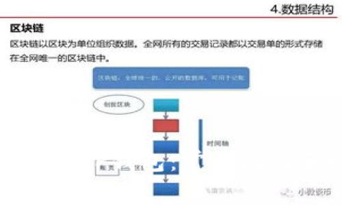如何成功创建TP钱包:常见问题和解决方案