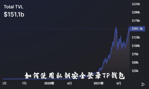 如何使用私钥安全登录TP钱包
